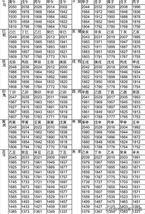 89年生肖|十二生肖年份對照表 (西元、民國)